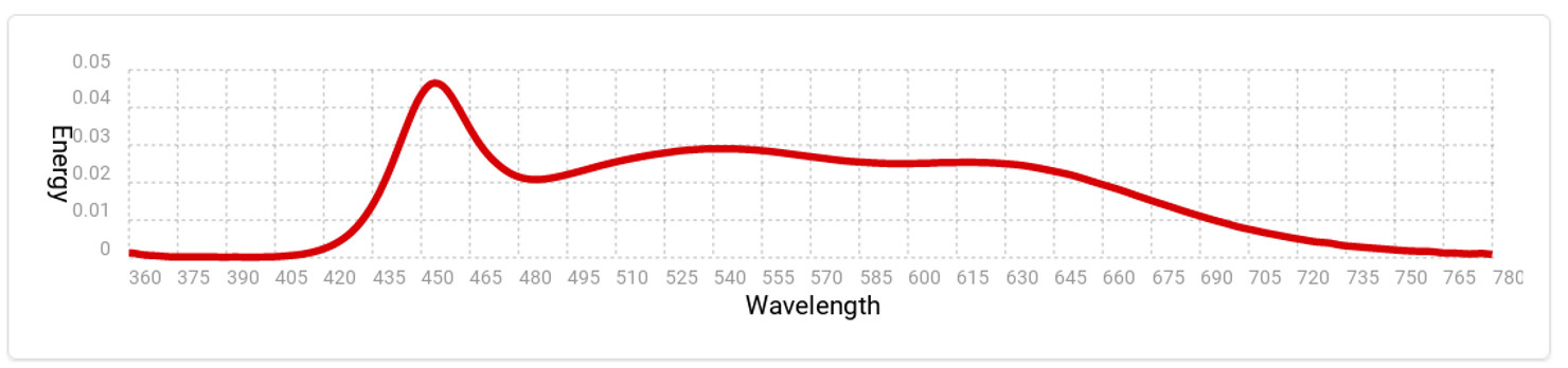 screenshot spectral data